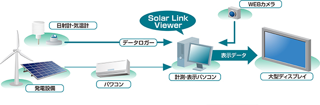 Solar Link Viewer
