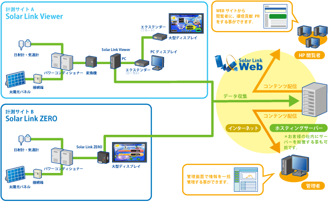 Solar Link WEB