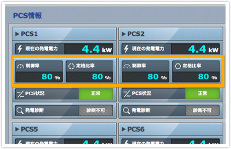 制御率・定格比率