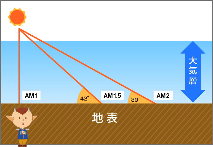 エアマスとは