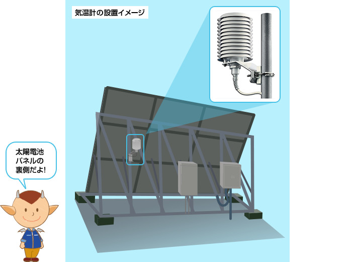 気温計の設置イメージ