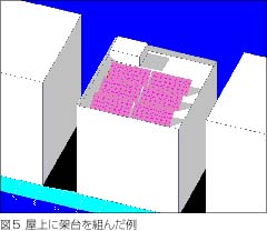 屋上に架台を組んだ例