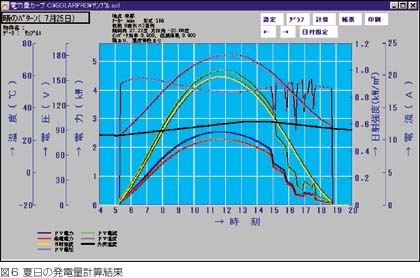 夏日の発電量計算結果