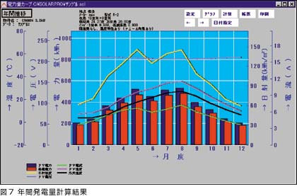 年間発電量計算結果