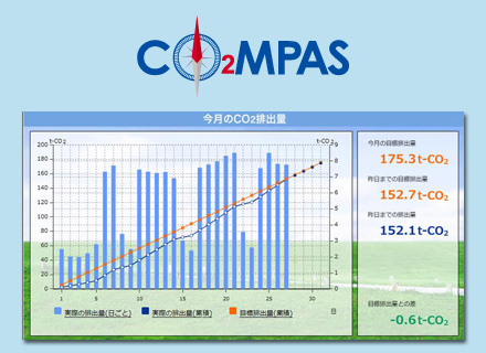 CO2MPAS 画面