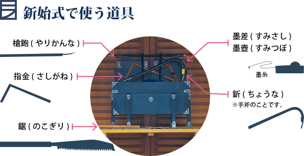 釿始式で使う道具