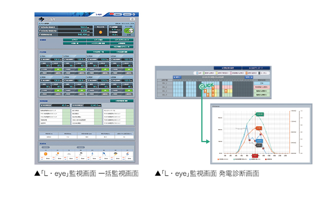 「L・eye」監視画面一括監視画面　「L・eye」監視画面発電診断画面