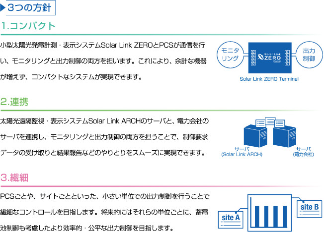 3つの方針