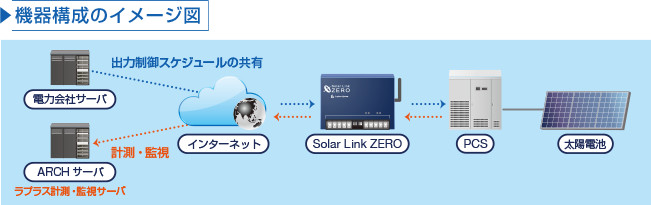 機器構成図