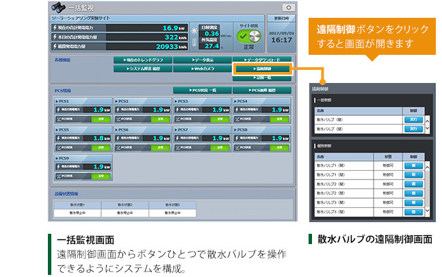 遠隔制御画面からボタンひとつで散水バルブを操作できるように
システムを構成