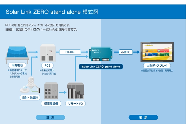 Solar Link ZERO ͎}