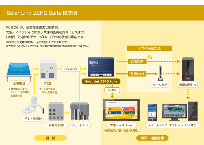 Solar Link ZERO Suite͎}