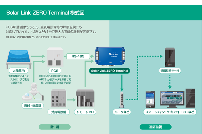 Solar Link ZERO ͎}