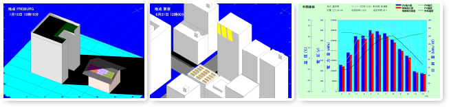 2.Various display functions