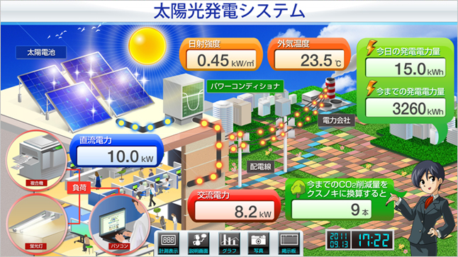 Product Screen Example 0