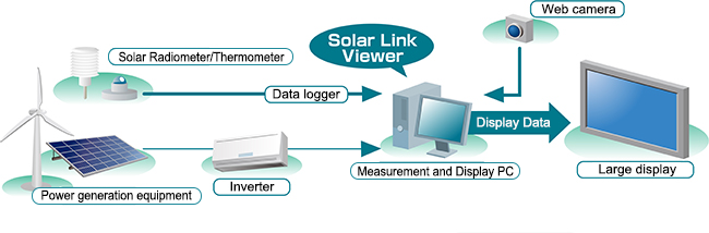 Solar Link Viewer