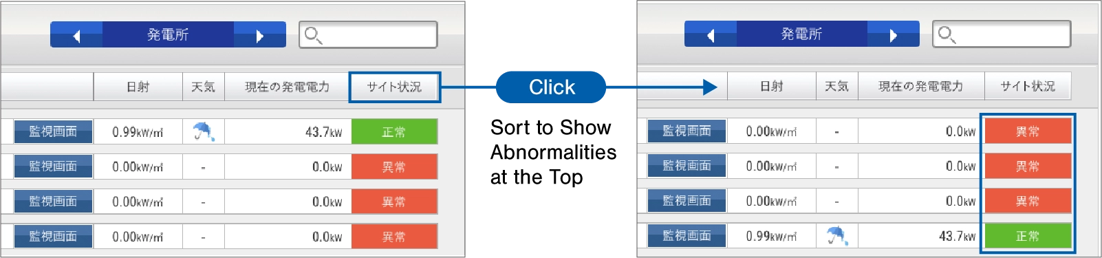 Sorting Function