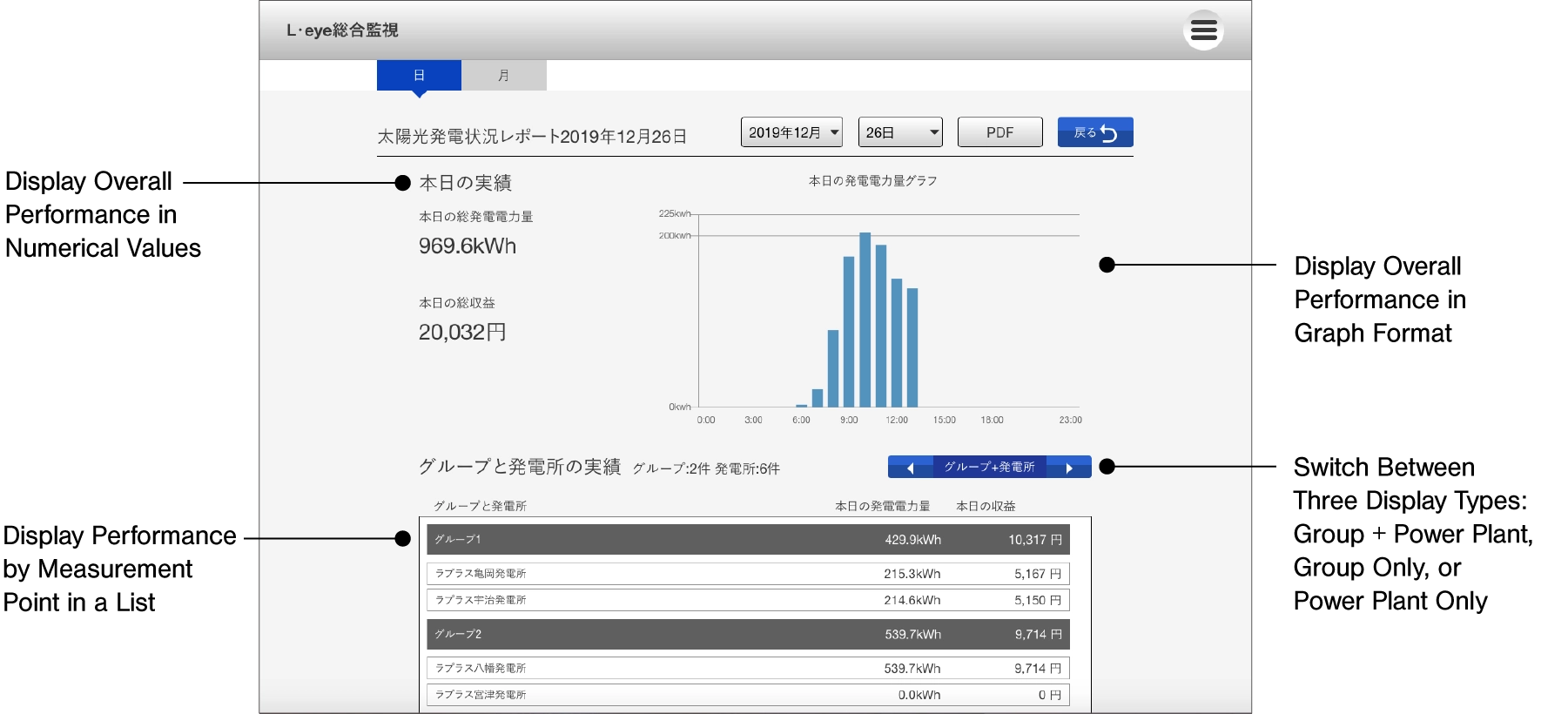 Report Screen