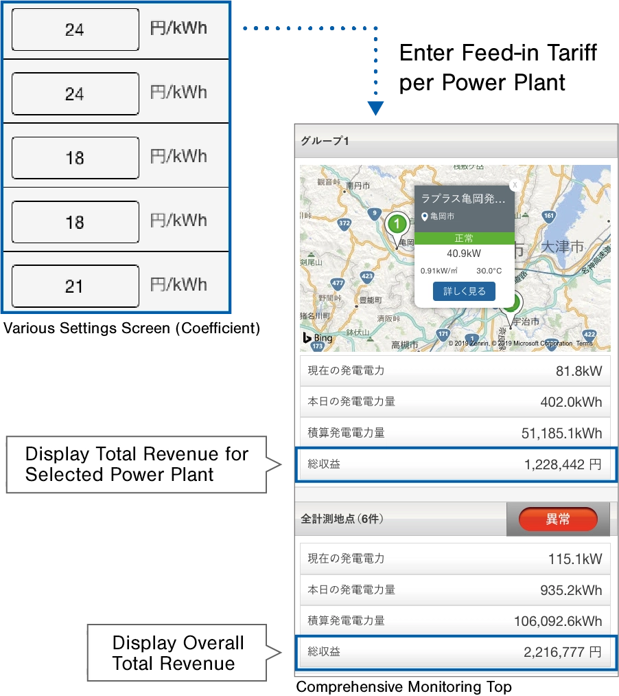 Coefficient Settings