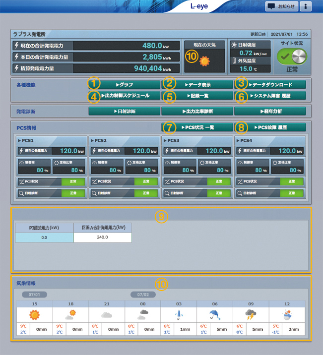 Monitoring Screen