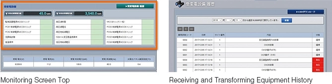 Receiving and Transforming Equipment Monitoring