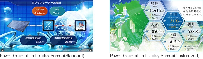 Mieruka Web