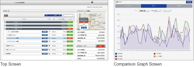 Comprehensive Monitoring