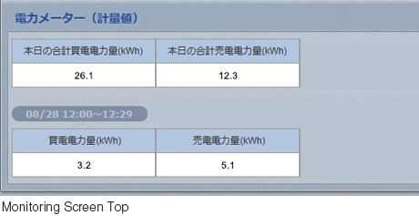Low voltage smart meter compatible