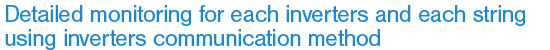 Detailed monitoring for each PCS and each string using PCS communication method