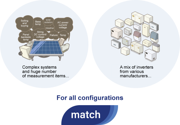 match is available in all configurations.