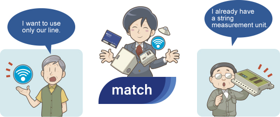 match will provide only what you need.