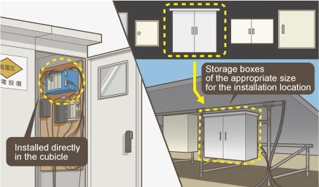 It can be installed directly in the cubicle, or we can provide a storage box of the appropriate size for the installation location.