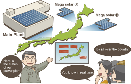 The status of power plants located throughout Japan can be publicized locally!
