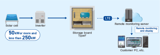 configuration diagram