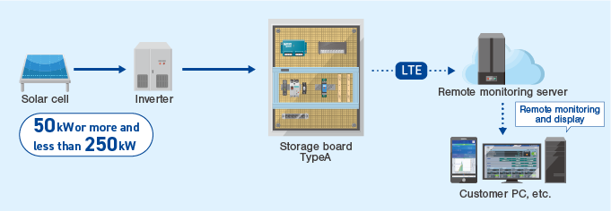 configuration diagram