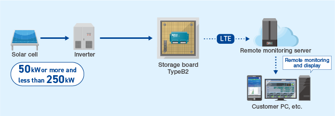 configuration diagram