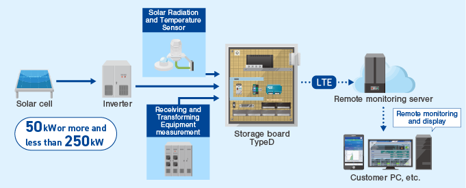 Configuration diagram