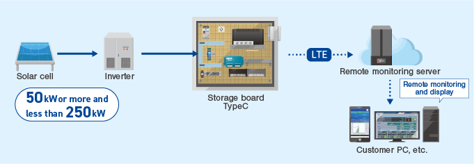 Configuration diagram