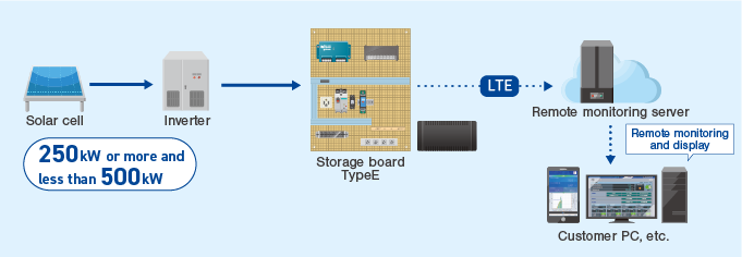 Configuration diagram