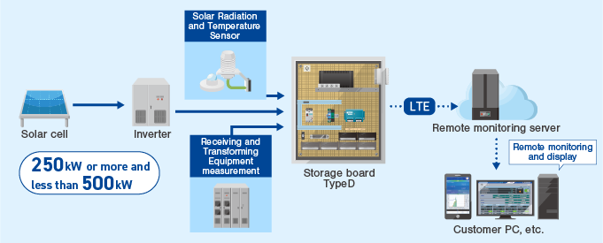 Configuration diagram