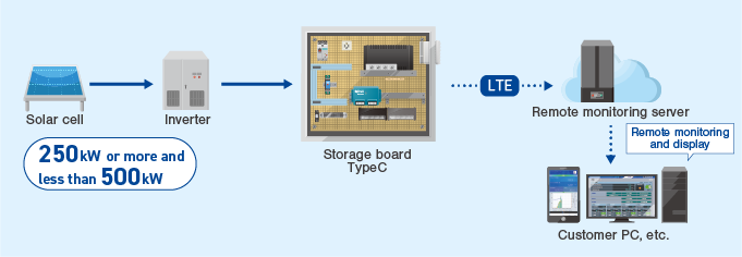 Configuration diagram