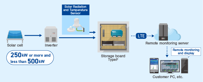 Configuration diagram