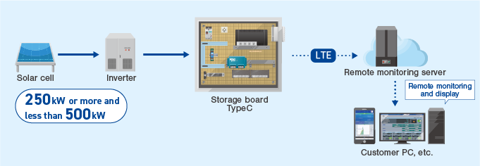 Configuration diagram