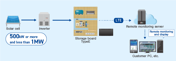 Configuration diagram