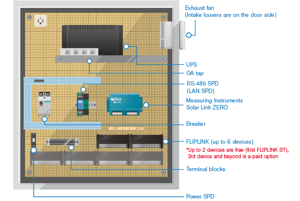 Storage board