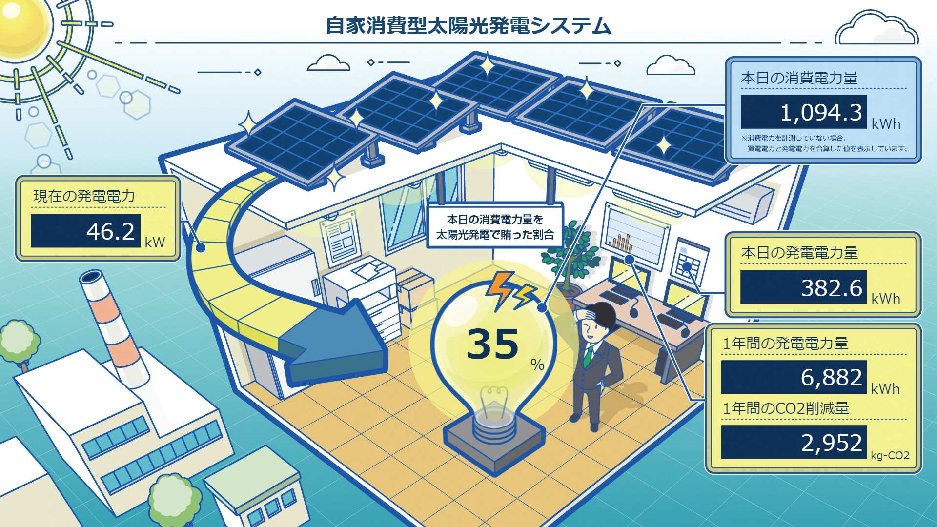 Measurement screen