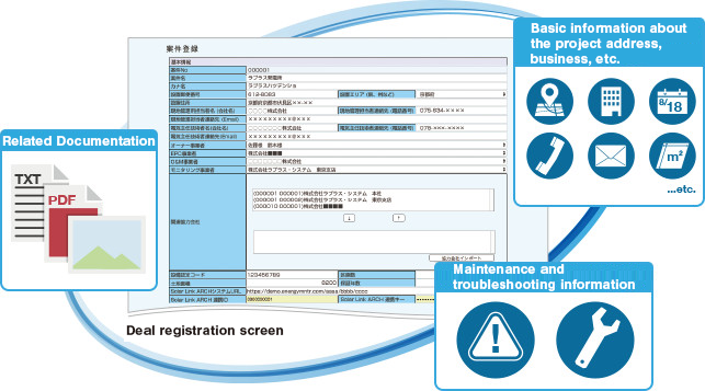 Centralized management & sharing of various project informatio