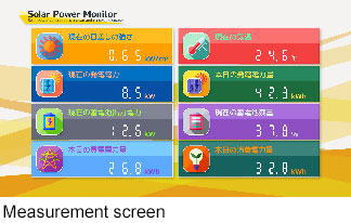 Measurement screen