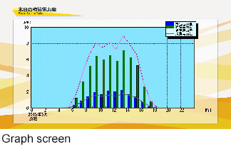 Graph screen