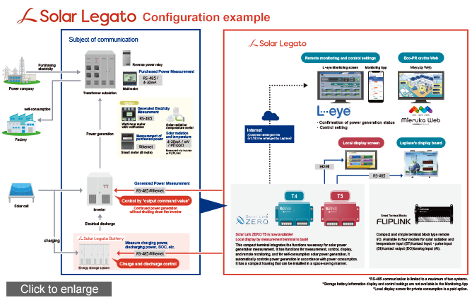 Solar Legato Configuration Example